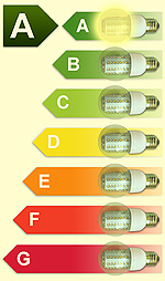 LED žiarovky - energetick8 trieda A